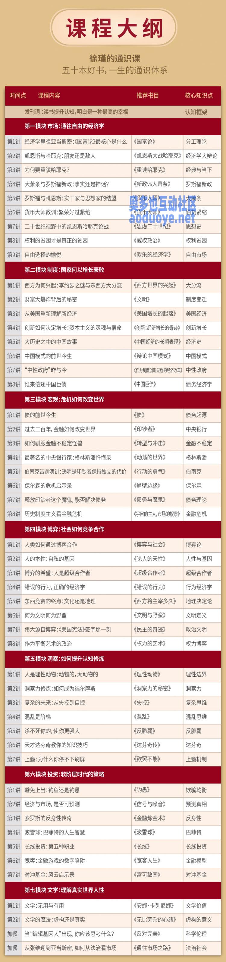 50本好书，一生的通识体系